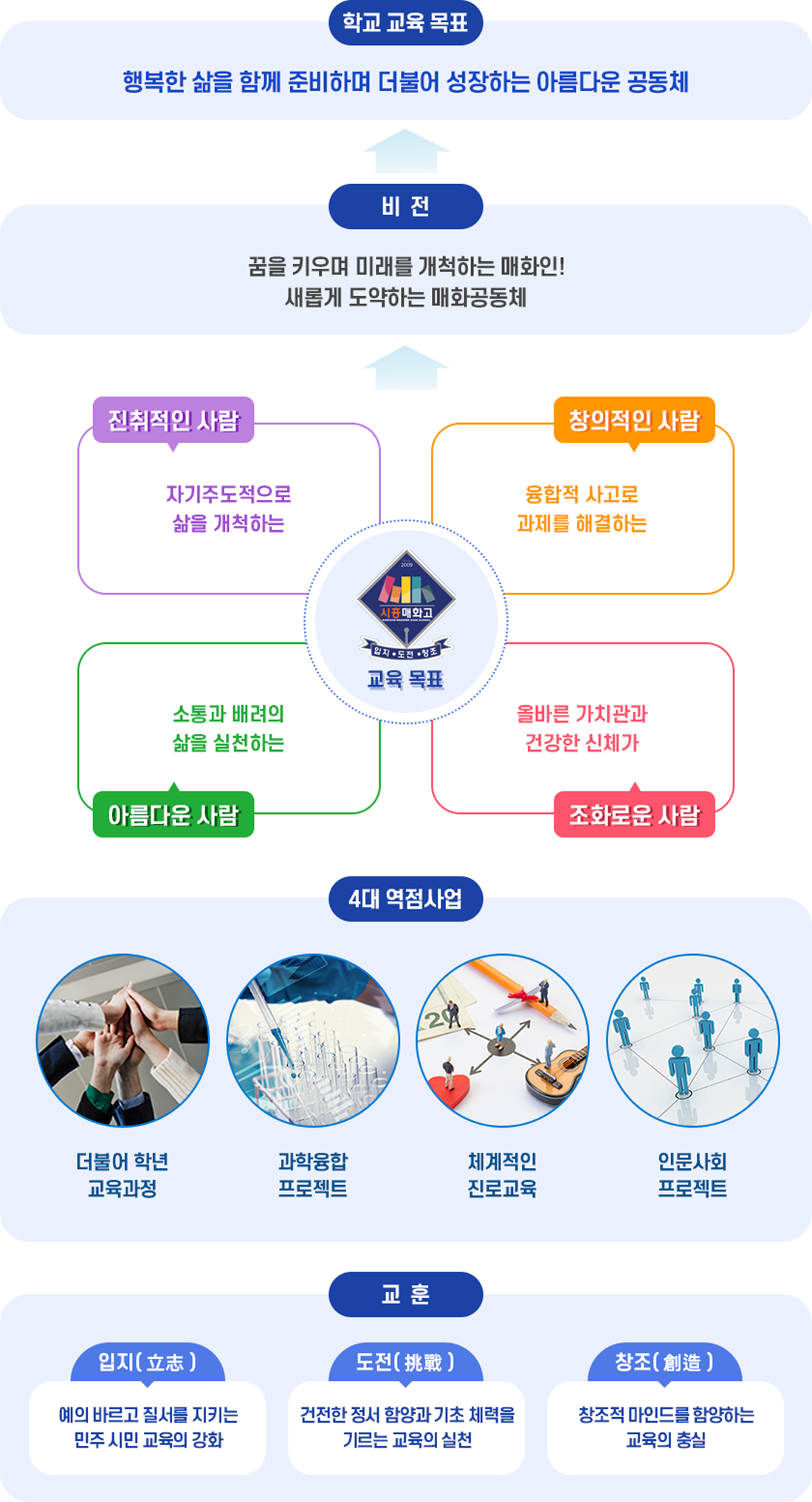 교육ㆍ목표 이미지